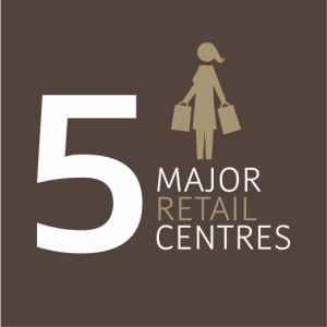 Showcasing the economic city and benefits