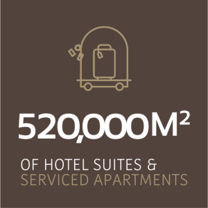 Showcasing the economic city and benefits